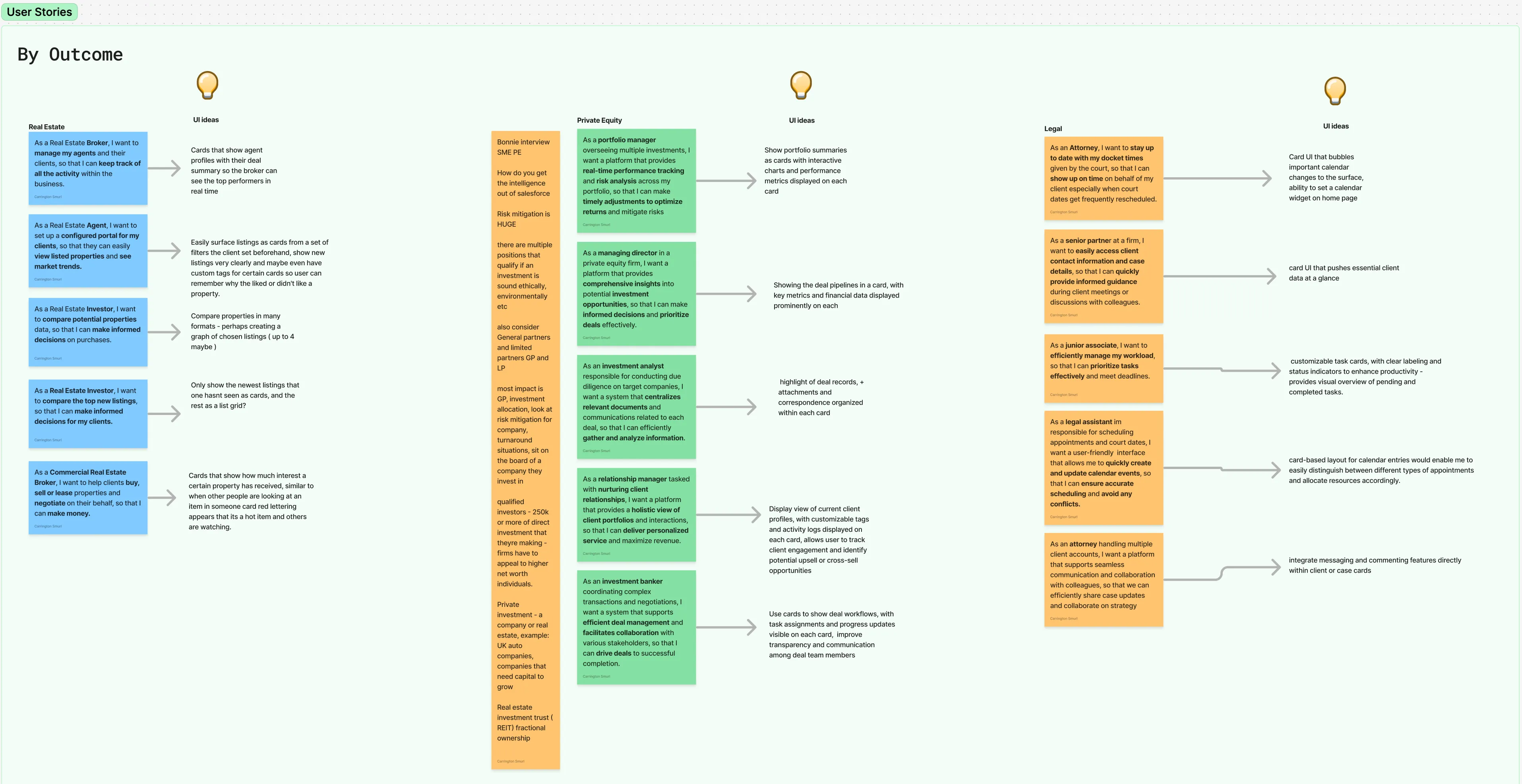 Documentation board setting out the rewritten guidelines and principles for the new card and container components.