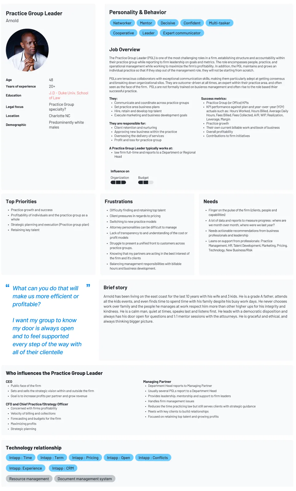 Persona documentation for the proof of concept, covering practice group leader, senior associate, and paralegal.