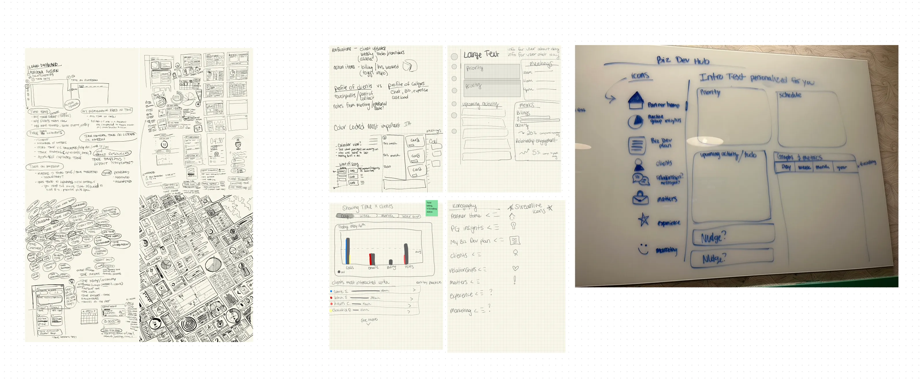 Hand sketches exploring content framework and layout options for the dashboard.