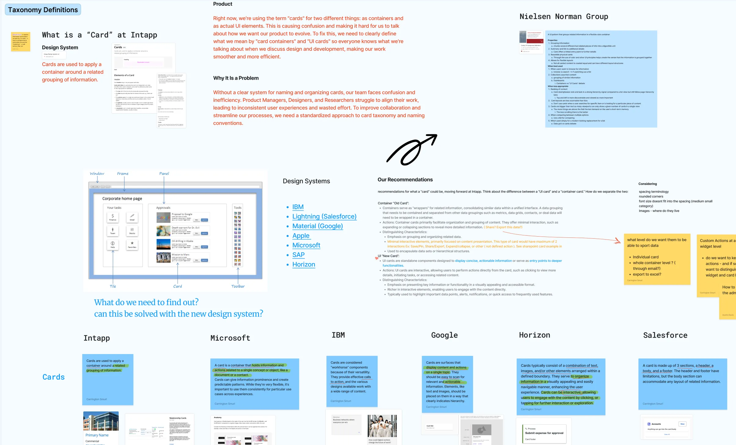 A FigJam board titled Taxonomy Definitions, comparing how Intapp, Microsoft, IBM, Google, Horizon, and Salesforce each define a card, with annotated sticky notes, a Nielsen Norman Group reference, and a diagram labelling window, frame, panel, tile, card, and toolbar.